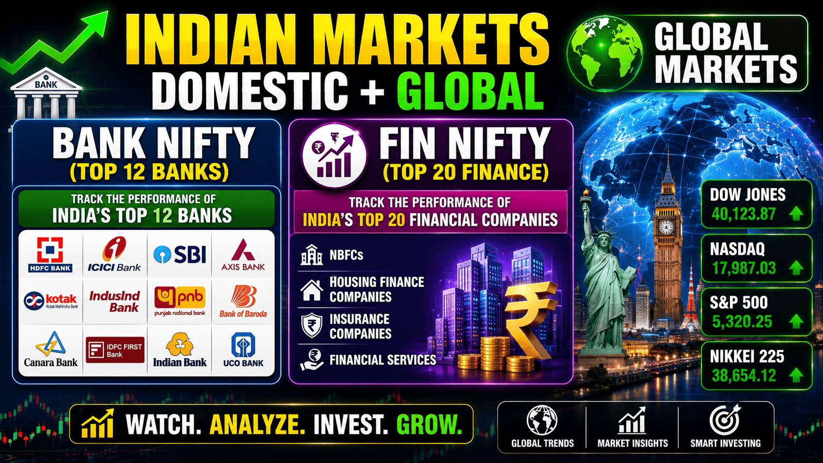 Stock Market Basics to Advanced