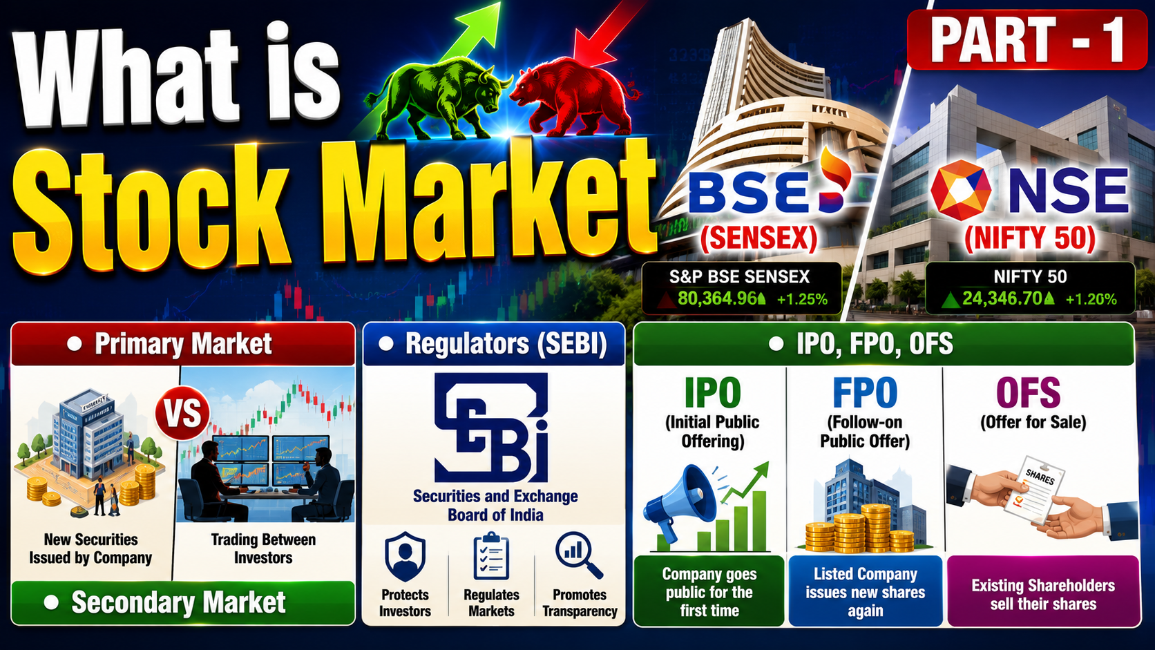 Stock Market Basics to Advanced